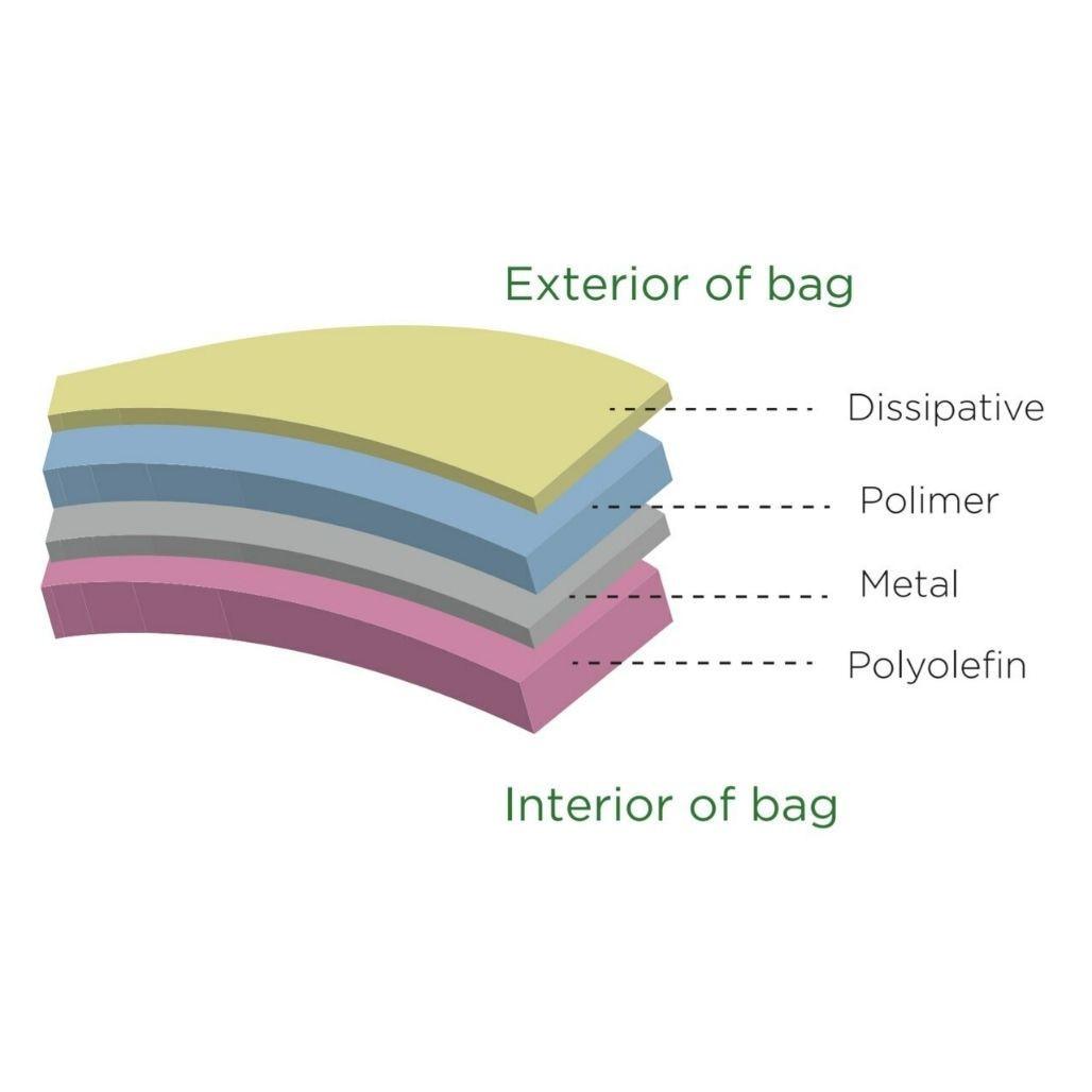 Open End Static Shielding Bags - 3.1 mil thick
