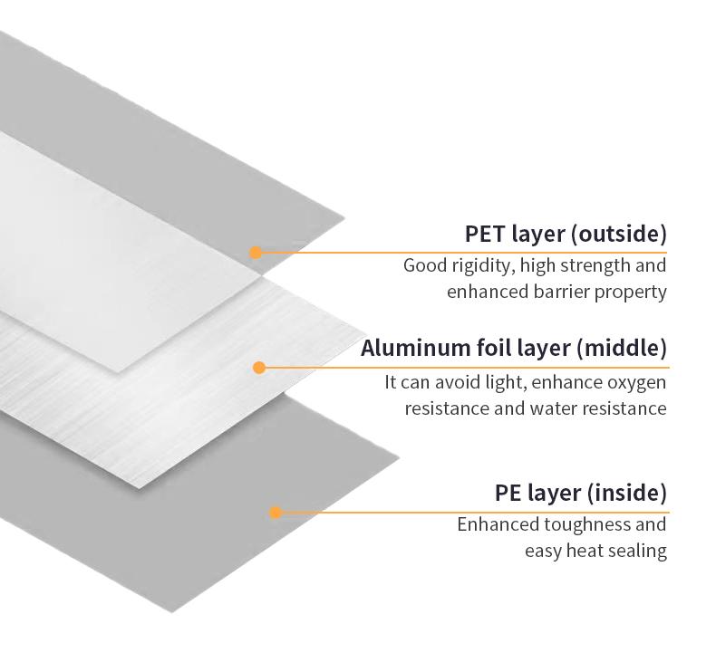 How to Choose the Right Aluminium Foil Stand-Up Pouches?