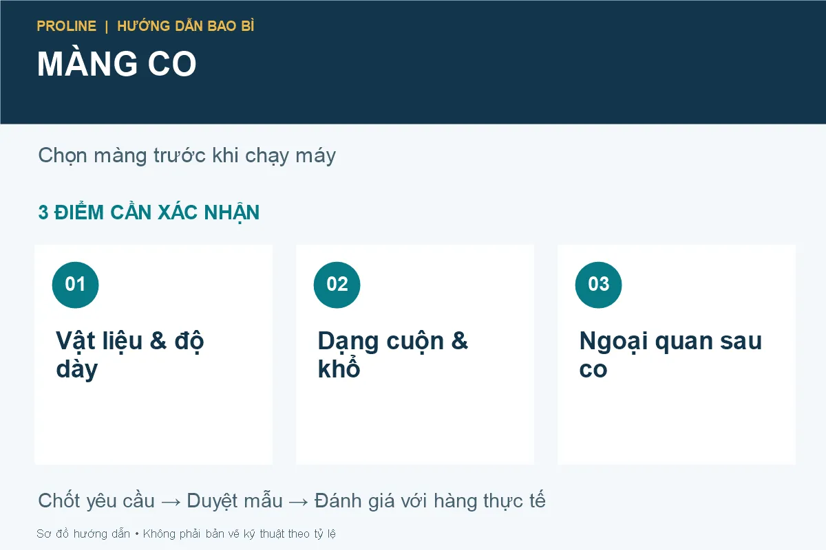 Ba điểm cần chốt khi lựa chọn màng co đóng gói