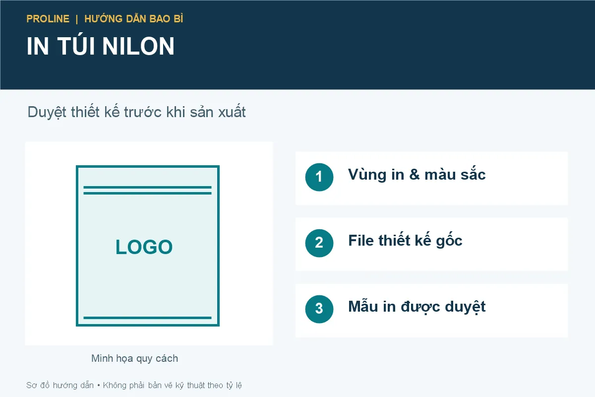 Minh họa túi nilon in logo và các bước chuẩn bị thiết kế