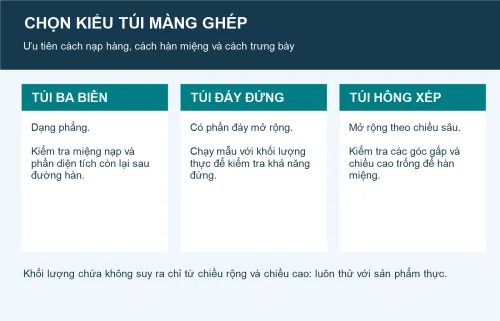Minh họa việc phân biệt kiểu túi trước khi bố trí nội dung